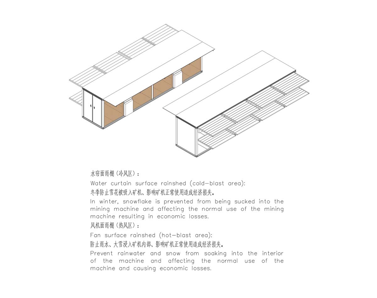 Miner Container-1.6MW (432 Seats)